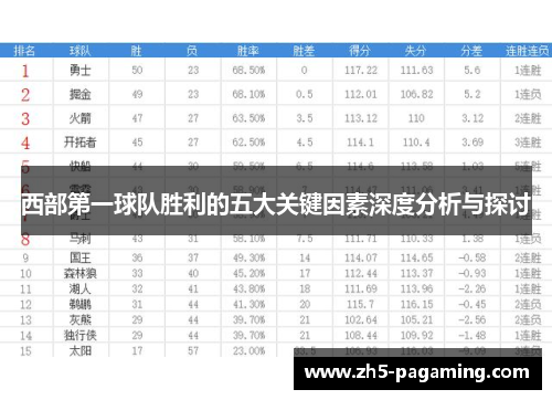 西部第一球队胜利的五大关键因素深度分析与探讨