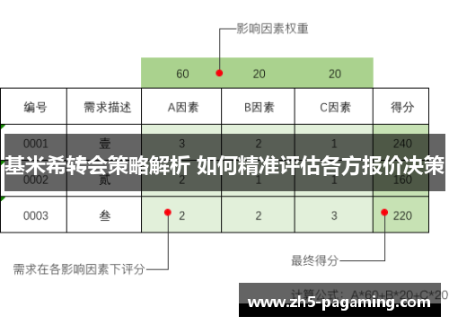 基米希转会策略解析 如何精准评估各方报价决策