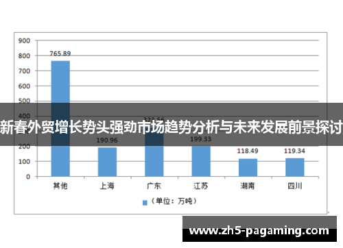 新春外贸增长势头强劲市场趋势分析与未来发展前景探讨