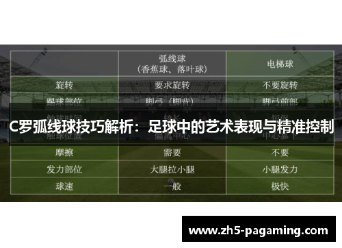 C罗弧线球技巧解析:足球中的艺术表现与精准控制 C罗弧线球技巧解析:足球中的艺术表现与精准控制