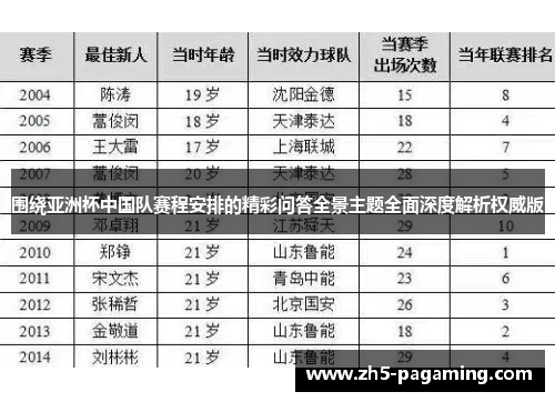 围绕亚洲杯中国队赛程安排的精彩问答全景主题全面深度解析权威版